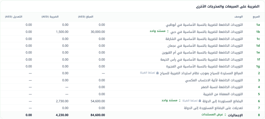 تقرير VAT 201 في WisoBooks يعرض الخانات من 1أ إلى 8 مع أعمدة المبلغ والضريبة والتعديل بالدرهم