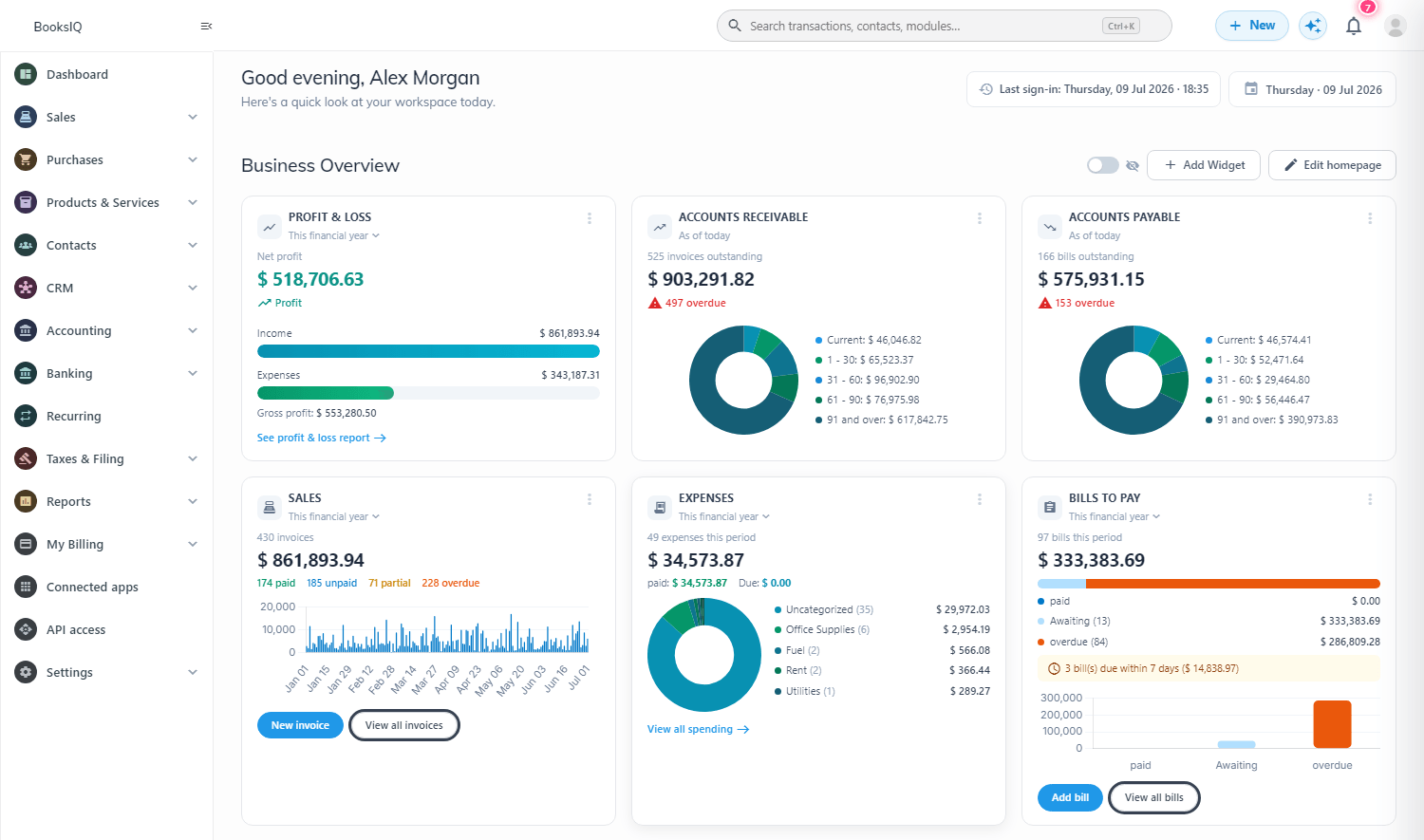Customisable Dashboard